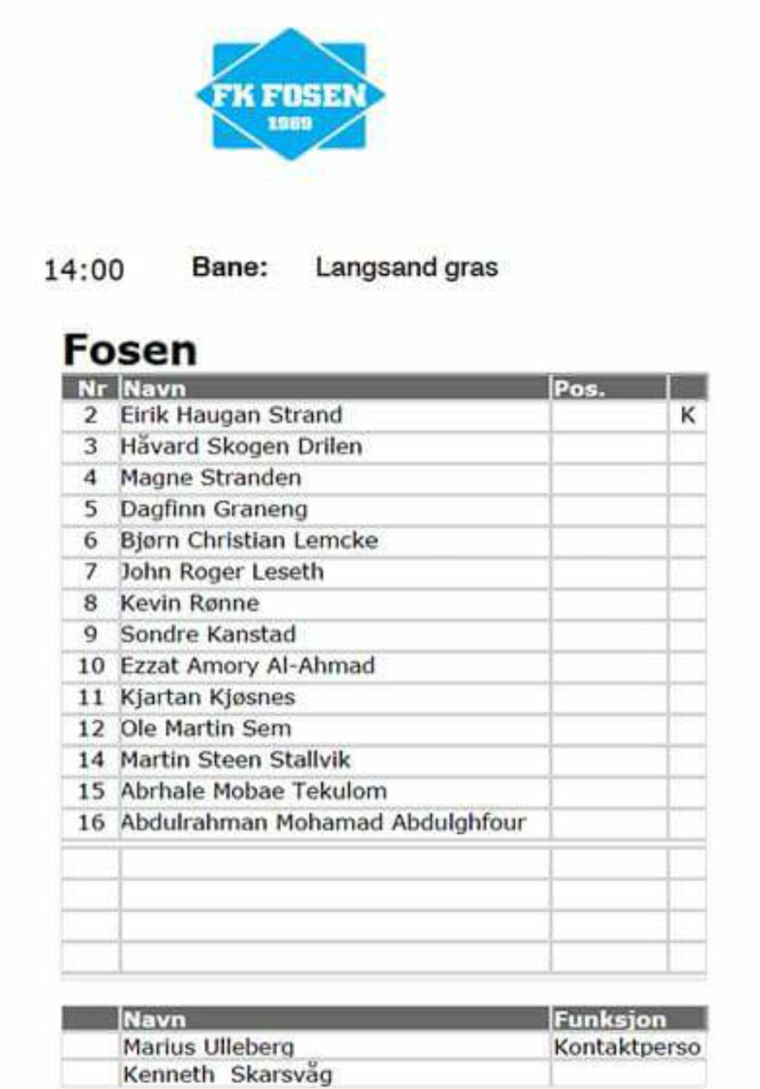 Troppen mot Rissa IL. Kampstart 14:00 på Langsand Gras.