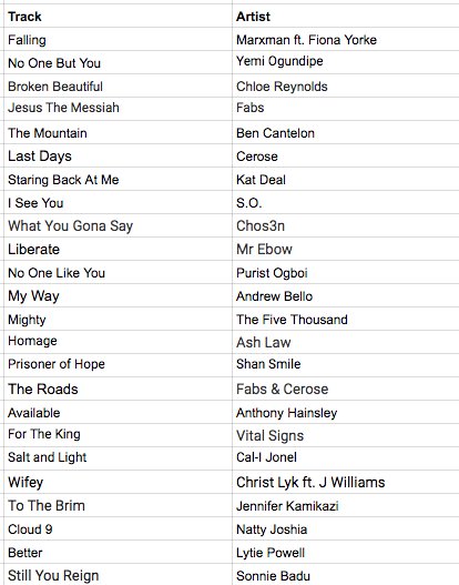 AStepFWD's tweet image. #UKChristianChart Sept2016 voting goes LIVE today! A record 40+ tracks this month! Soo much talent check out a few..