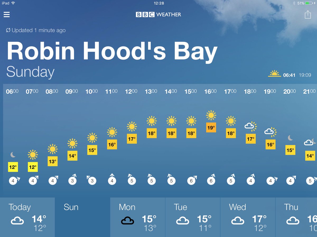 HamishShortie's tweet photo. @Hugo_Schnauzer If Yoo Innah dun Robin udds bay yet, tomorra looks good #MistFree #Jussayin ;o} https://t.co/1vnk6rFrVH