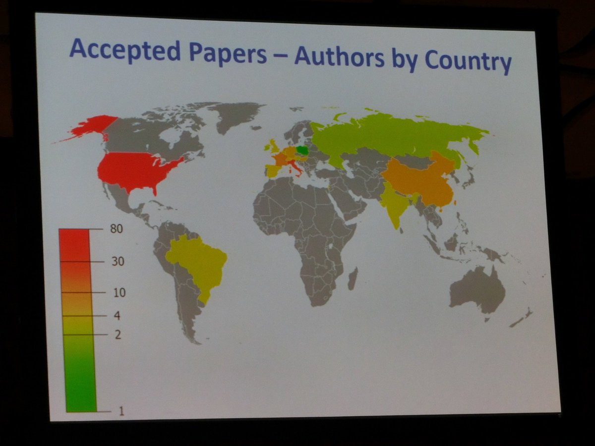 shima__shima's tweet image. #recsys2016 Accepted Papers - Authors by Country