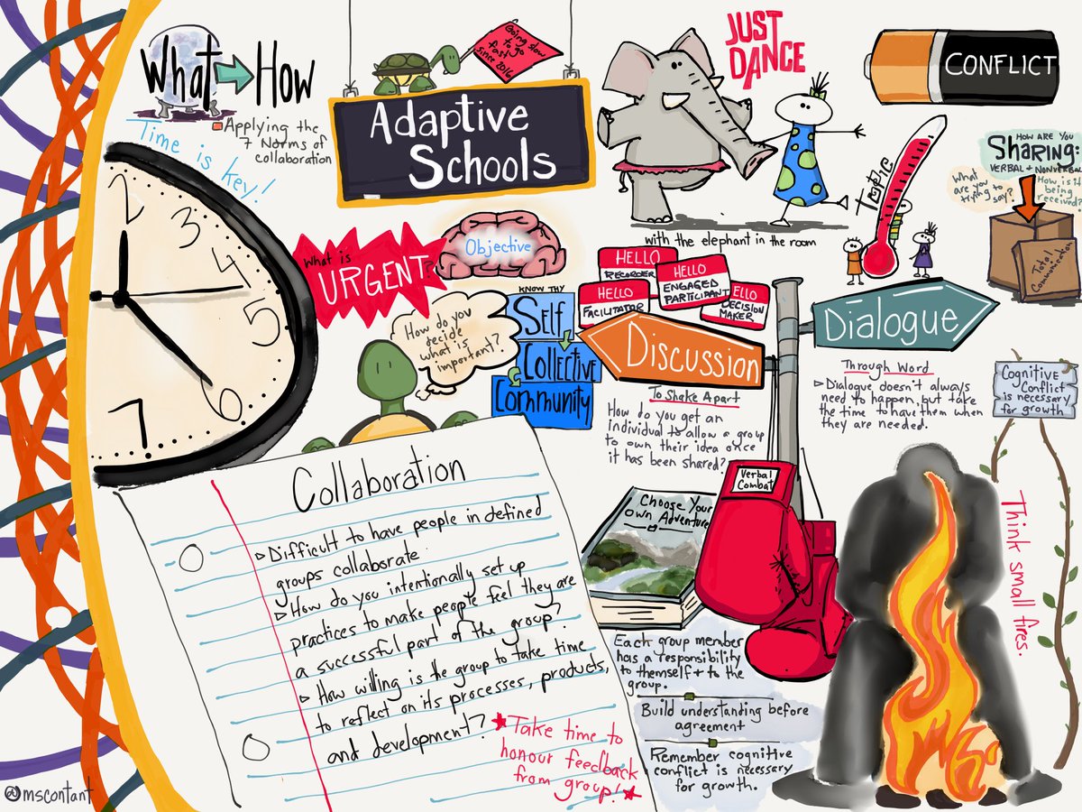 MindShiftKQED's tweet image. The struggle and importance of #collaboration beautifully depicted in this #sketchnote by @mscontant #edchat