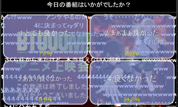 ぜな Sur Twitter 1枚目が放送事故で30分弱ずっと黒い画面しか映らなかったアニメのアンケート 2枚目が本日のarcvのアンケートです Arcv