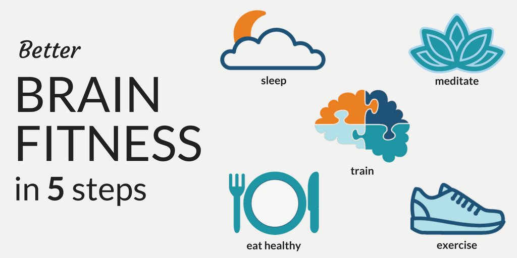 HarvardHealth's tweet image. Try this brain fitness program to keep your mental muscles in good shape. hvrd.me/Woxv304i3Qx