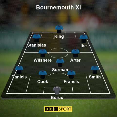 Join our live page for all the latest ahead of the 3pm <a href="/premierleague/">Premier League</a> games bbc.in/2cjgqkz #bbcfootball