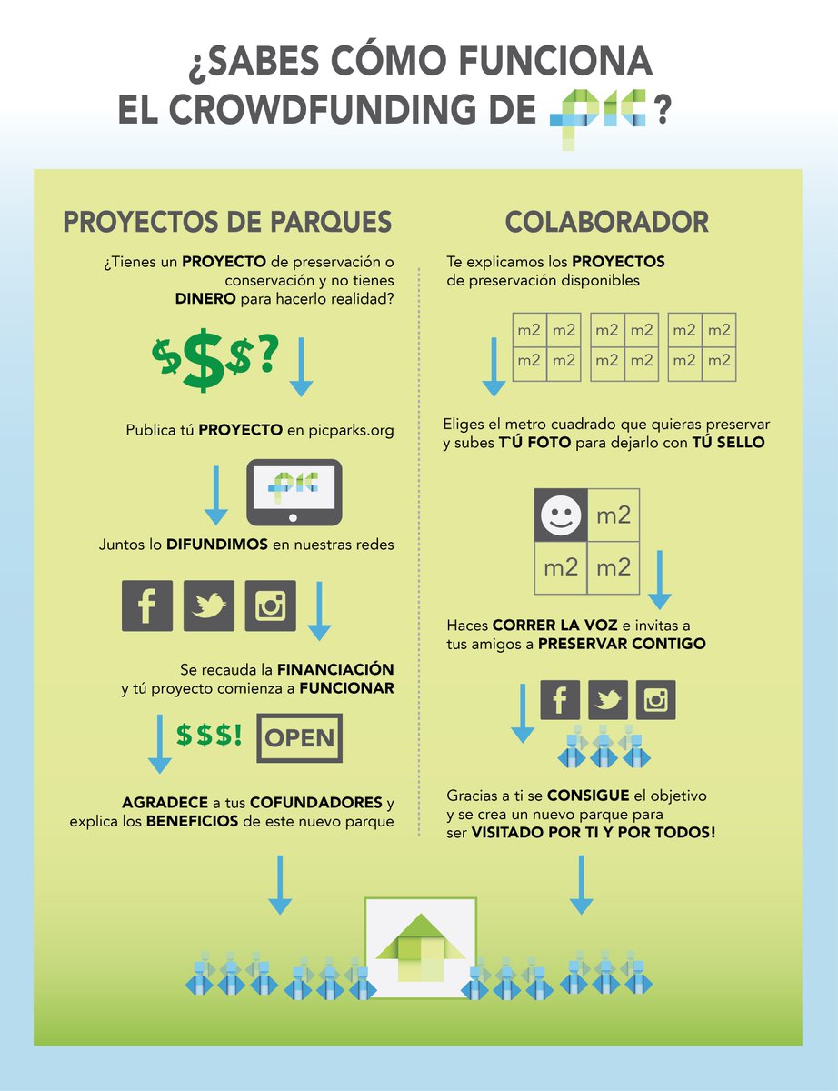 picparks's tweet photo. Crowdfunding de PIC y su relación directa con la creación de nuevos parques!
#PICPARKS #crowdfunding #saturday https://t.co/7EeiXL4HSz
