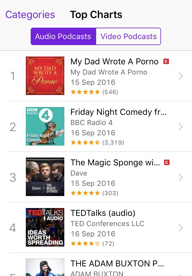 smprsn's tweet photo. #MagicSponge number three in the iTunes charts! 👌🏻 https://t.co/ZiGs3Gu3qa
