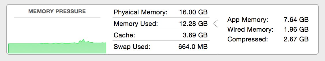 Congrats on new iPhone! that's great... #iPhone7
Now...
can we please have 32GB RAM in Mac Book Pro? #MacBookPro