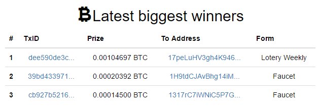 faucet_custom's tweet photo. #Bitcoin #Faucet earn up to 30.000 #satoshis per claim !
#share #cryptocurrency
https://t.co/ANNPni6GPc https://t.co/wgi934Xw2r