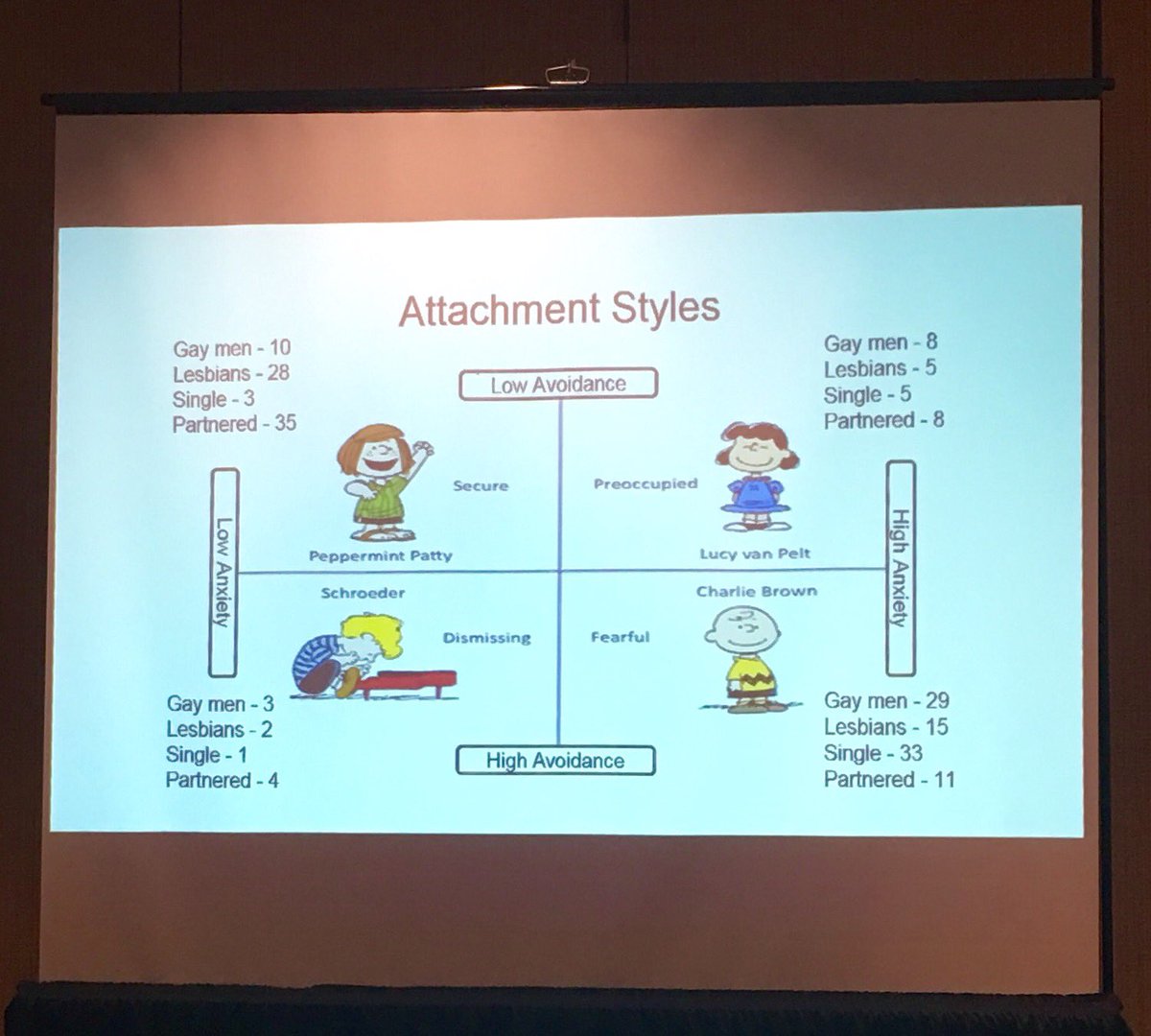 scottnassmd's tweet photo. #Gay &amp; #lesbian elders either Peppermint Pattys, Charlie Browns! Great graphic by @UNTnews' Tosha Griggs #GLMA2016 https://t.co/zlX105SjC9