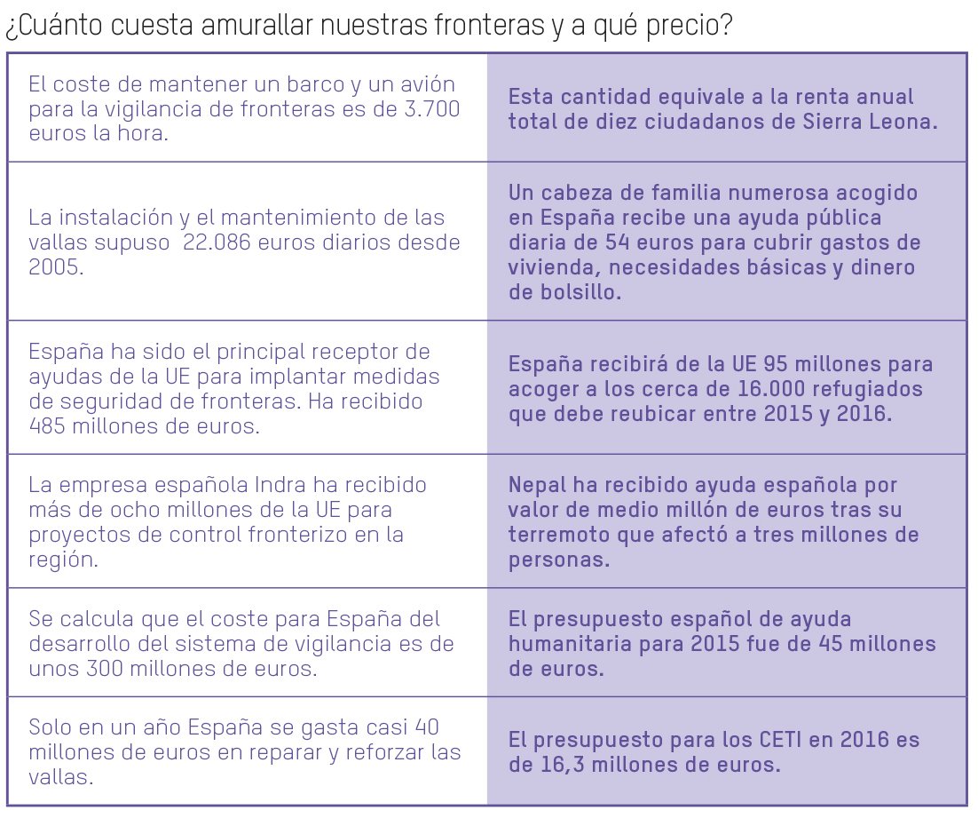 Resultado de imagen de UE  ayuda al desarrollo    control de fronteras