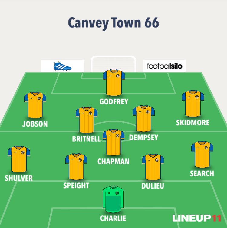 #CT66 take all 3 points today! In a high scoring game on a windy day! 

FT Result

CT66    7 - 3    Silver End