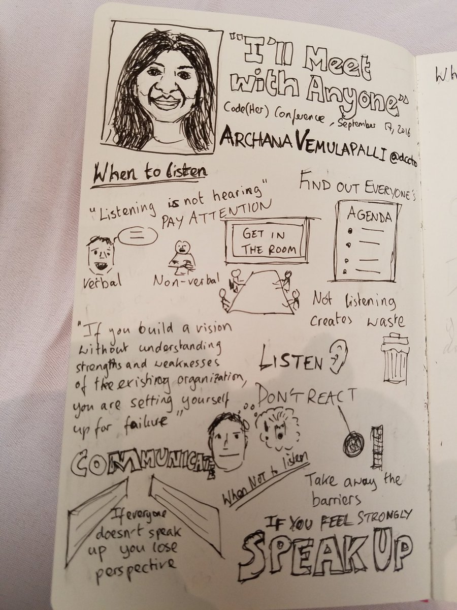 AsEnglishAsPie's tweet image. Sketchnote from Archana Vemulapalli&apos;s wonderful key note talk. @dccto #codeher16