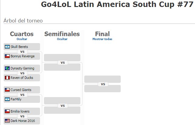 ESLlatam's tweet photo. ¡Cerramos la jornada en #Go4LoL77 #LAS! La acción inicia temprano mañana en: https://t.co/D8DKaoD6WJ https://t.co/8rNXaNLJcY