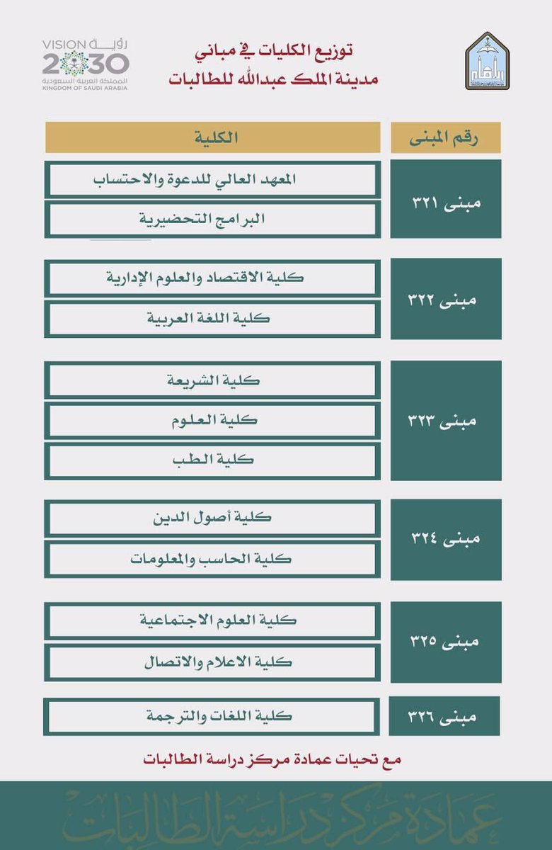 O Xrhsths كلية الشريعة بالرياض Sto Twitter مواعيد التحويل بين الكليات والبرامج التحضيرية يبدأ التحويل بين الكليات والبرامج التحضيرية عبر الخدمات الذاتية ابتداء من يوم الثلاثاء الموافق 1440 04 25 هـ الى يوم