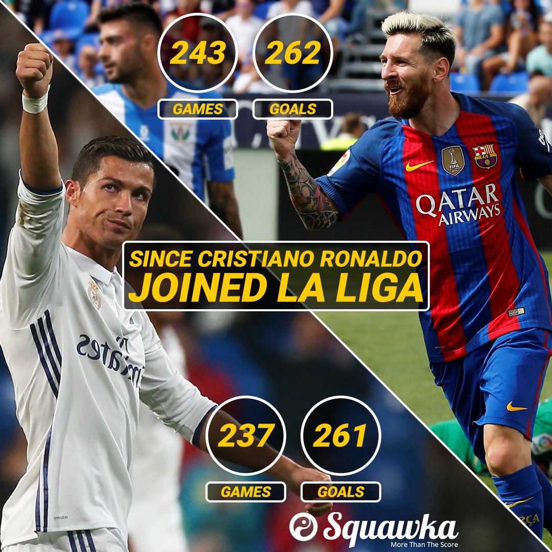 Genius Football - During the 2011/12 and 2012/13 season, Lionel Messi  scored 96 goals in 79 La Liga games and Cristiano Ronaldo scored 80 goals  in 72 La Liga games. 🇪🇸 A