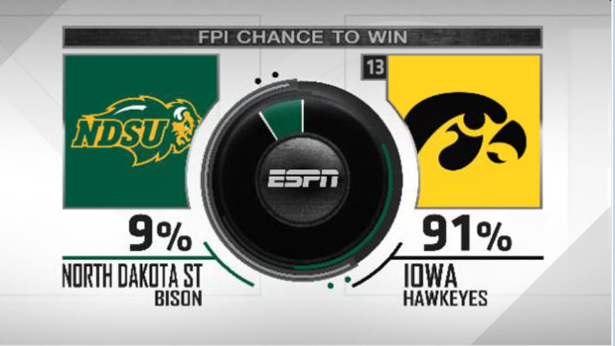 NDSUfootball's tweet photo. So you're sayin' there's a chance?! https://t.co/IPMeenEs6s
