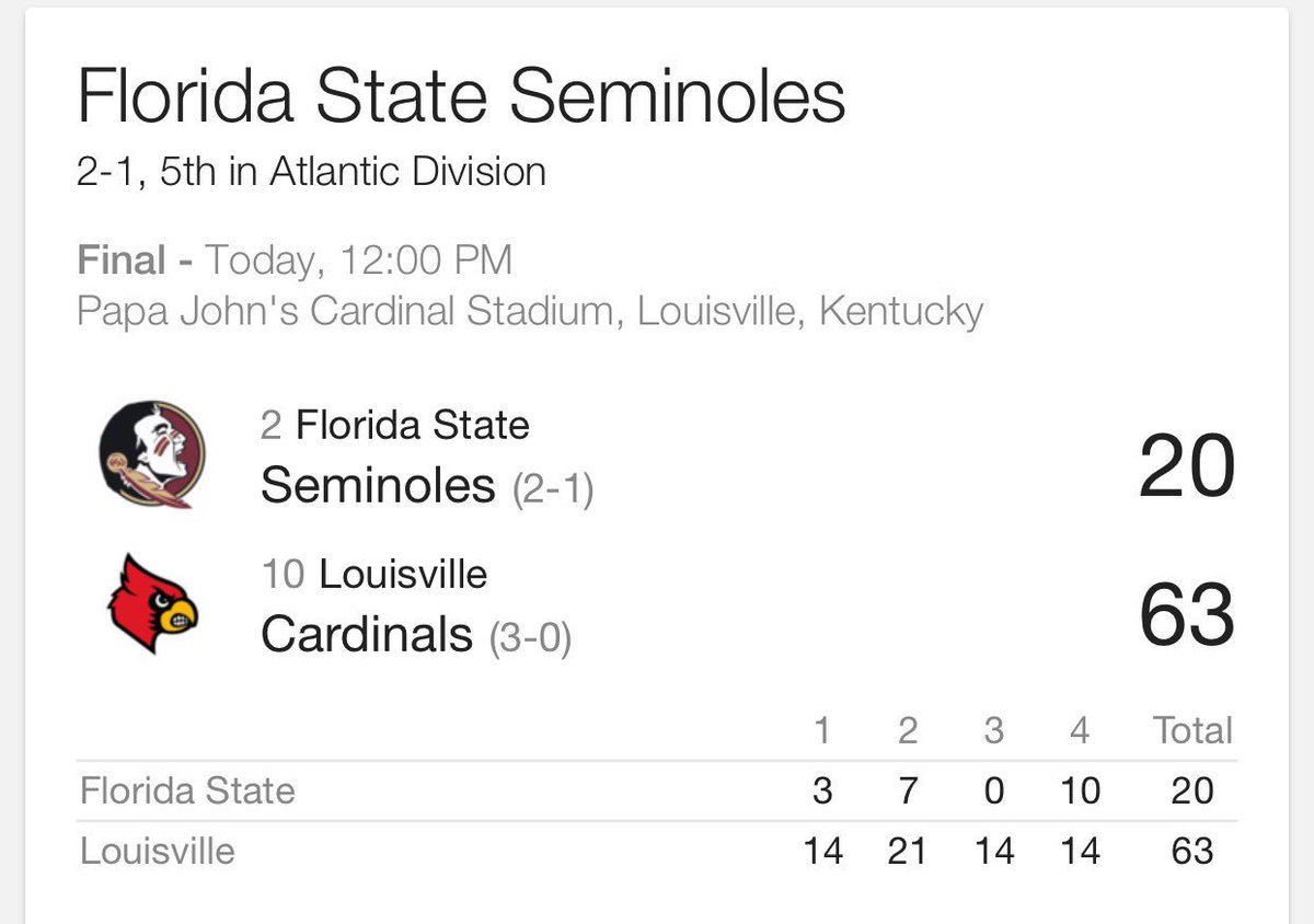 MamaB2485's tweet photo. Tis a great day to be a gator fan #ihatestate #gocards https://t.co/ZoPQHbsJZz