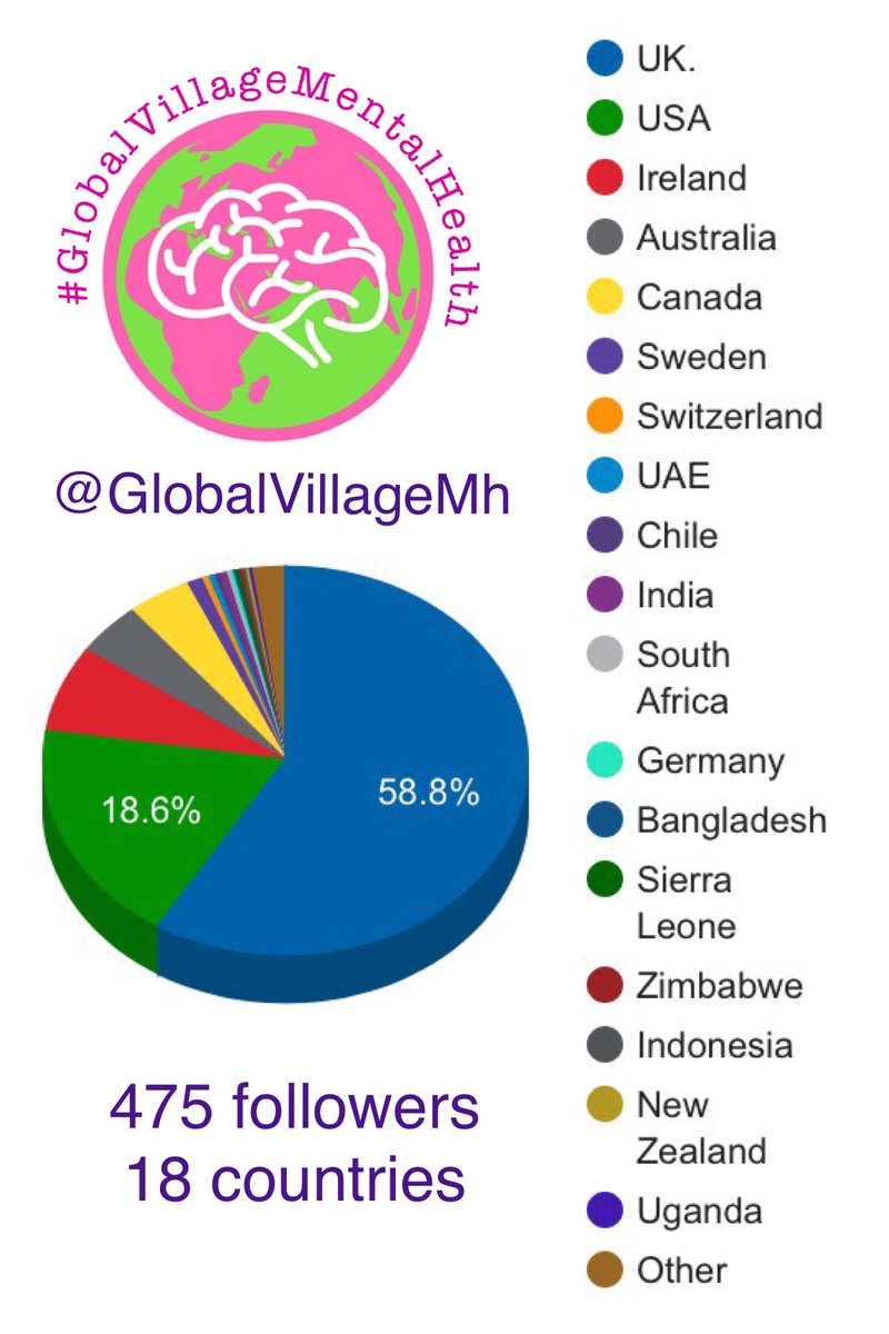 GlobalVillageMh's tweet photo. Welcome to all our new followers - proud of to be part of #globalvillagenetwork @GlobalVillageMw @globalvillageht https://t.co/ItLjlNVFml