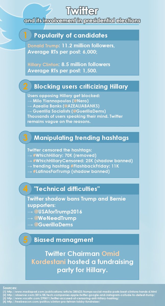 LrnYourHistory's tweet image. #NeverHillary  #BadJudgmentIn5Words thinking @twitter is working honestly