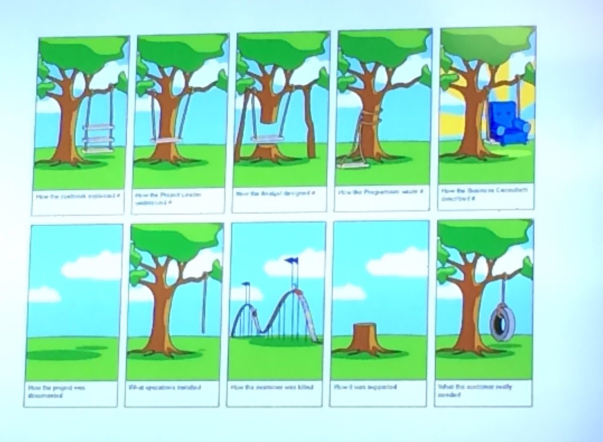 meganyjeany's tweet image. Hard to see but amazing slide about different perspectives of digital project stakeholders.  #codeher16