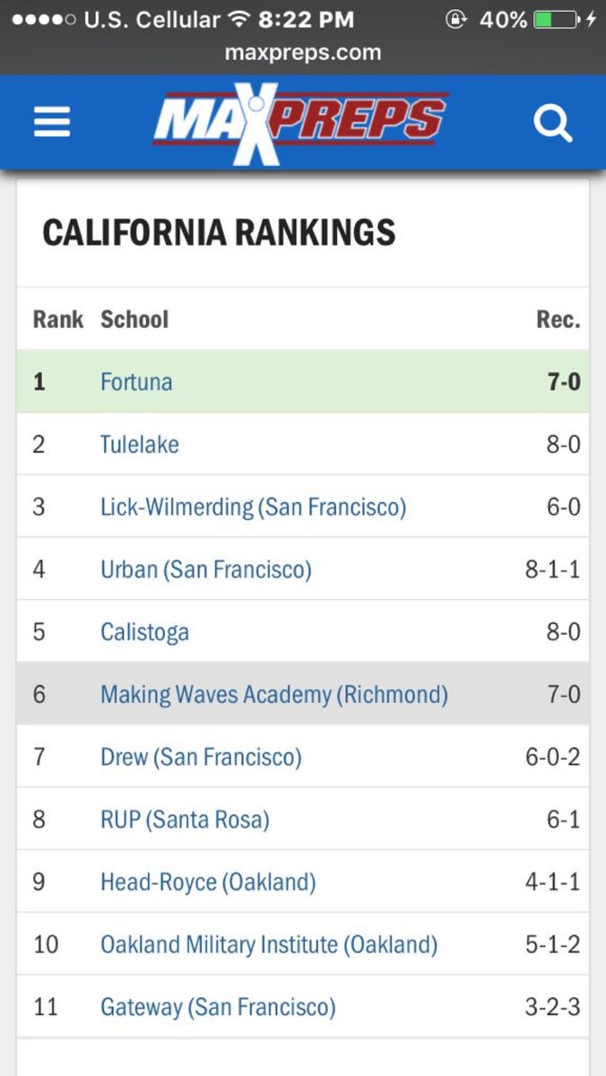 FortunaASB's tweet photo. And our boys take it to the top⚽️🎉☝🏽 https://t.co/TIODQeTiyQ