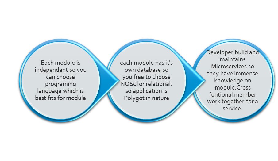 DZoneInc's tweet photo. The pros and cons of adopting a #microservice architecture https://t.co/ZEb3JRYmX9 https://t.co/w7jujtQGmQ