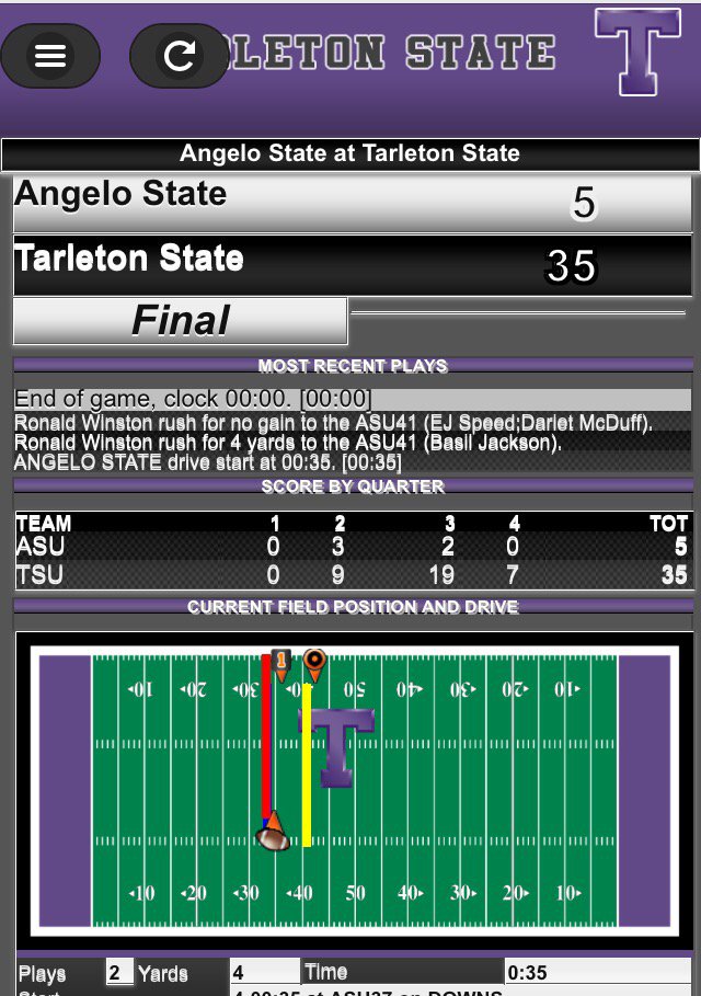 WhirlwindFFarm's tweet photo. No commentβοΈ #AngeloStateFootball #ASURams https://t.co/z7851TMooH