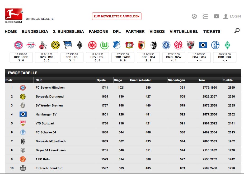 Christian Wiesner Wiesel1987 Twitter