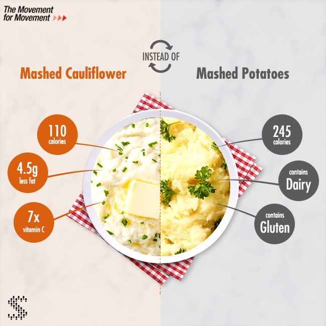 Stepathlon's tweet photo. Try this healthier and tastier substitute to mashed potato! Switch to a #AFitterYou https://t.co/NnbYIn4I2R