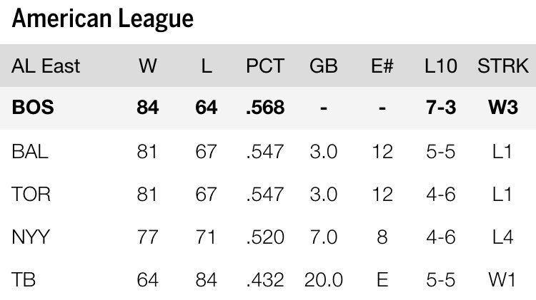 RedSox's tweet photo. Goodnight to all and to all a good night. 👋 https://t.co/yEf1pcWRZ4