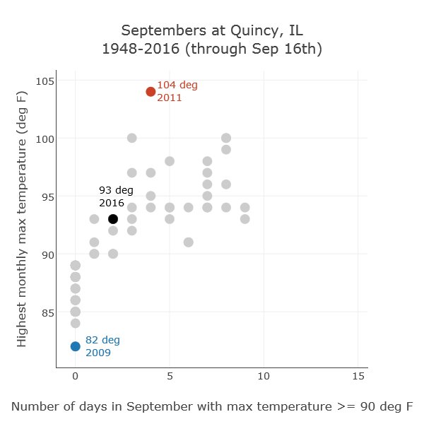 NWSStLouis's tweet photo. A look at how this Sept. compares to previous years for St. Louis, Columbia, and Quincy. #stlwx #midmowx #mowx #ilwx https://t.co/dT8rT4hteQ