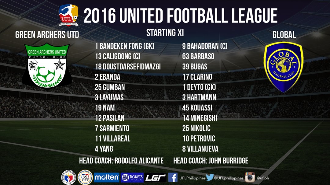 Filipino Football Ufl Sunday Results And Standings