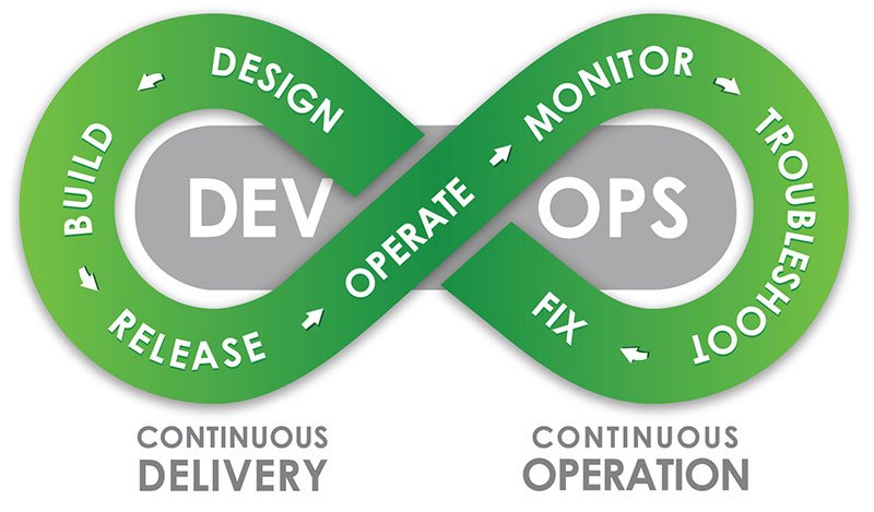 LimePoint's tweet photo. EnvironMint achieves #ContinuousDelivery, #ContinuousOperation &amp; #DevOps. #OOW16 stand 337 https://t.co/mBB88GKArO https://t.co/txk1YT7q53