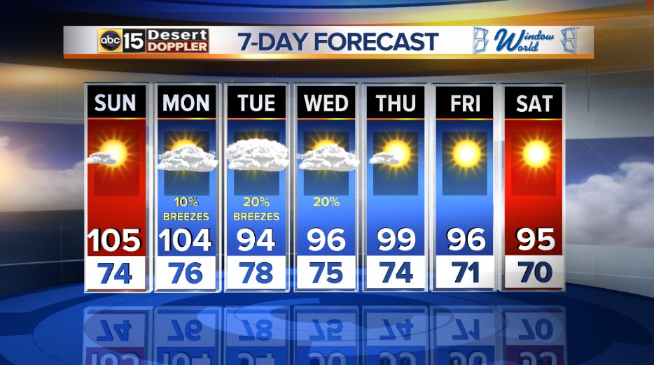LauraThomasTV's tweet photo. Miss your Most Accurate Forecast tonight? Changes coming up next week! #abc15wx #azwx https://t.co/rh0q6tteH1
