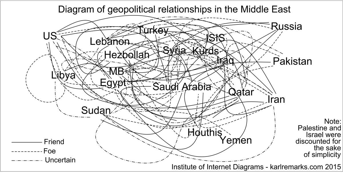 miphz's tweet image. @%@+#+£!";#+#(@\[¥©°}=?*;@#££%+(€^×∆~™`÷√× #MiddleEast #syriamap