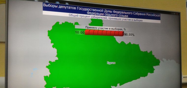 В Крыму работников больниц заставляют участвовать в выборах в Госдуму, - Кузьмин - Цензор.НЕТ 6913