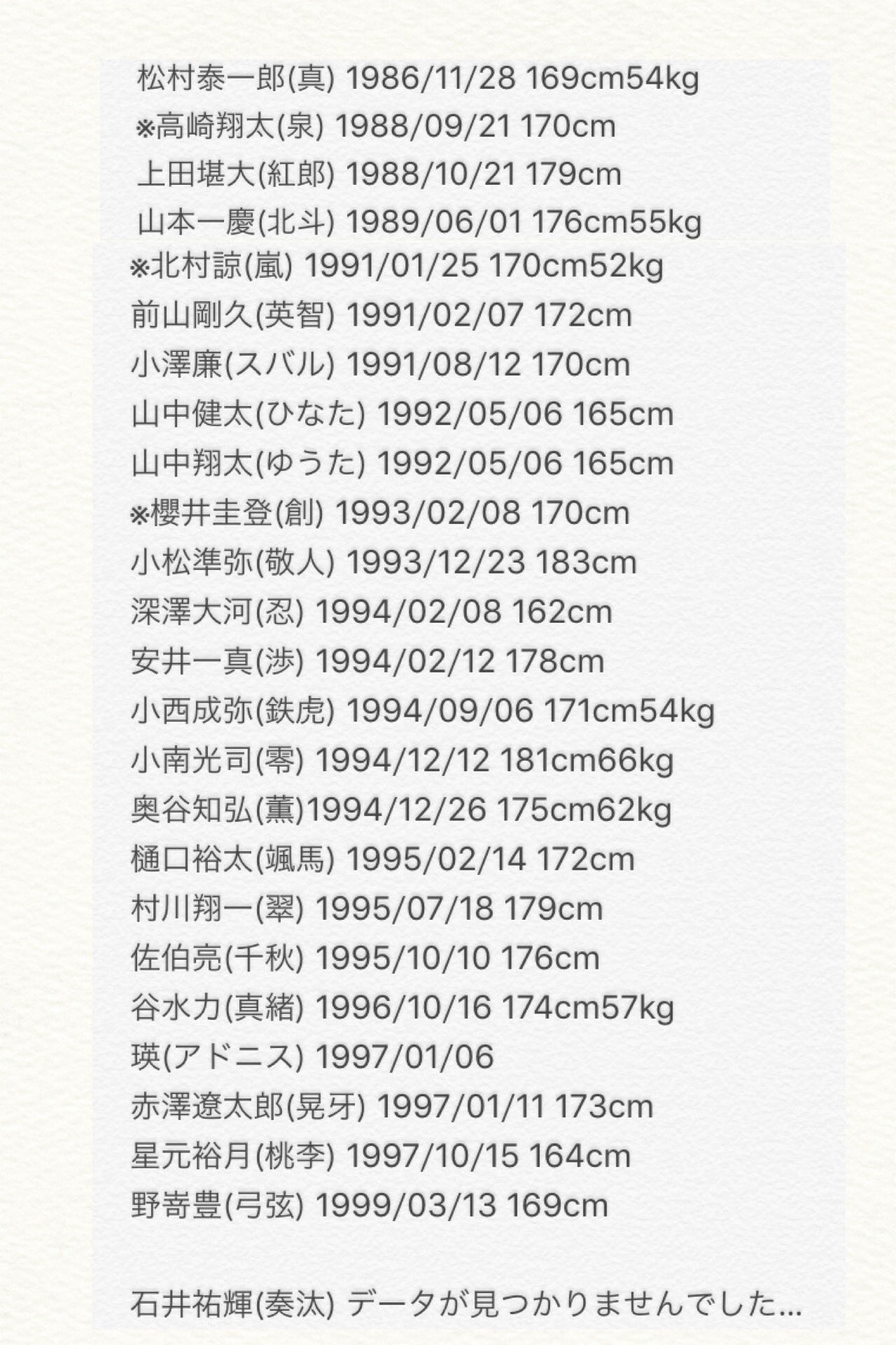 ａ子 En Twitter あんステの中の人の年齢表更新 敬称略 間違いあるかも は続編にお名前が出ていらっしゃらない方です