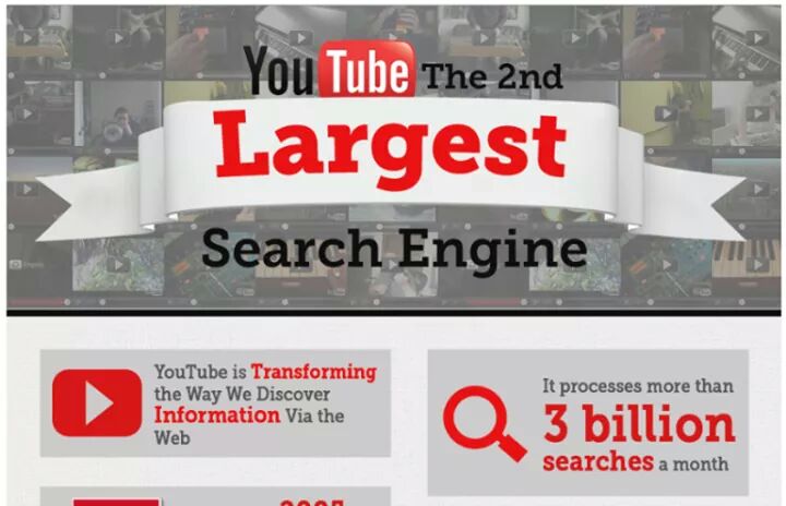 ibizweb's tweet image. Check out our #Channel and #Subscribe 
#Sundaymorning 
#marketing 
youtube.com/channel/UCpaAt…