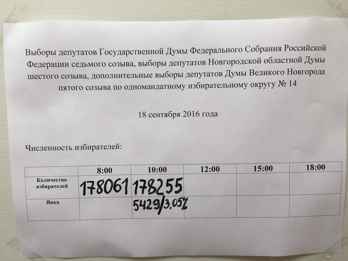 VertkovD's tweet image. На 10.00 в Великом Новгороде явка 3.05% #выборы16 #новгород