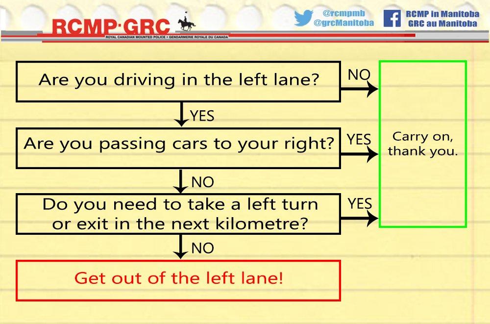 rob4est's tweet photo. Great reminder for the weekend traveler. #leftlanebandits. @JohnGormleyShow #rcmp https://t.co/r1UTbtlajB