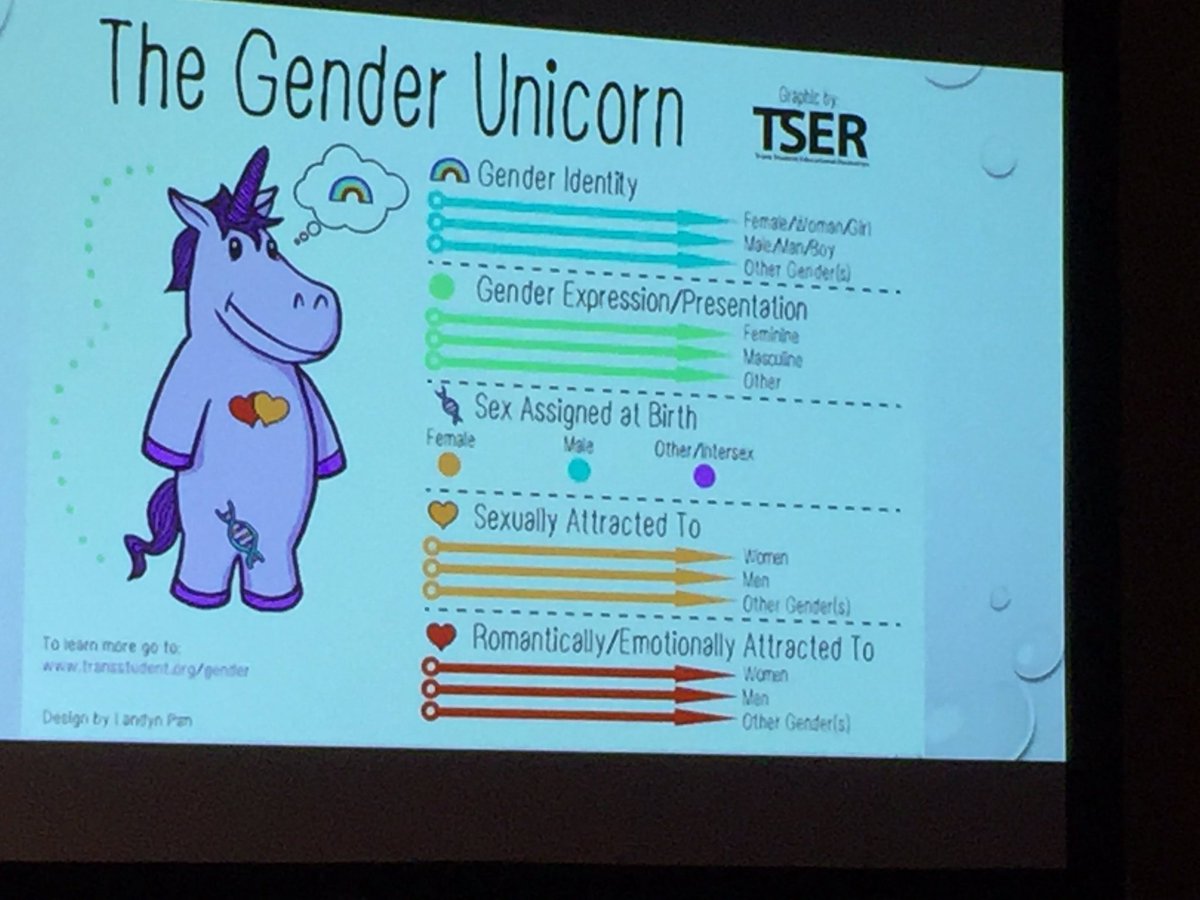 BurnThis654's tweet photo. More #queerMFT info at #AAMFT16 https://t.co/ESyy9BIZmc