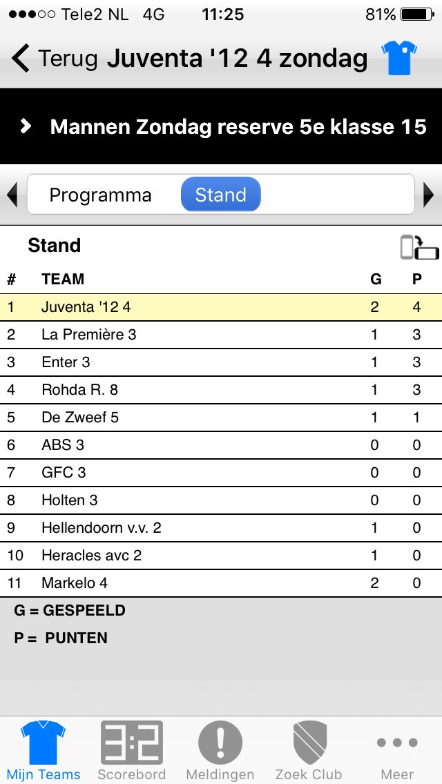 Juventa12_4's tweet photo. Vandaag een mooie 8-3 overwinning geboekt op Markelo 4. Nu tijd voor de 3e helft 💪🏻🍻 https://t.co/FegeVPlhuQ