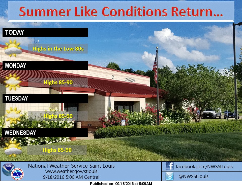 NWSStLouis's tweet photo. Partly sunny today, then hot &amp; humid for the work week as summer like conditions return. #stlwx #mowx #ilwx https://t.co/K5SWx6i0QX