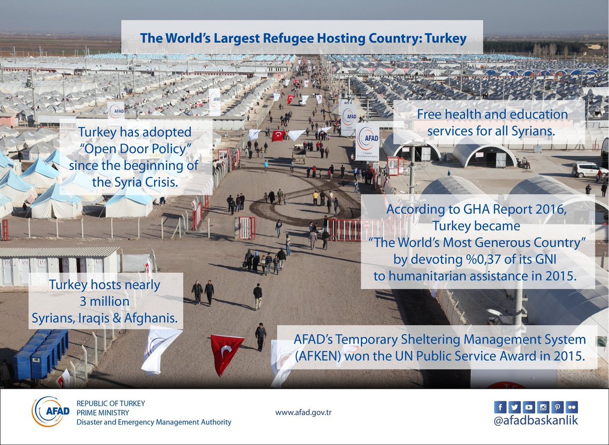 ikalin1's tweet photo. Turkey is not the world's richest country but the largest refugee hosting country. Carrying the burden of humanity. https://t.co/QWOPhZ8qpB