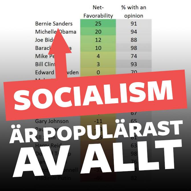 Sweden for Bernie tweet media