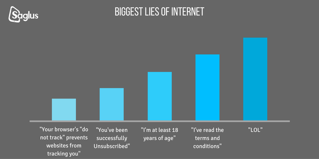 SaglusSMART's tweet photo. #Lol ! Biggest lies on #internet https://t.co/waq36q1HVk