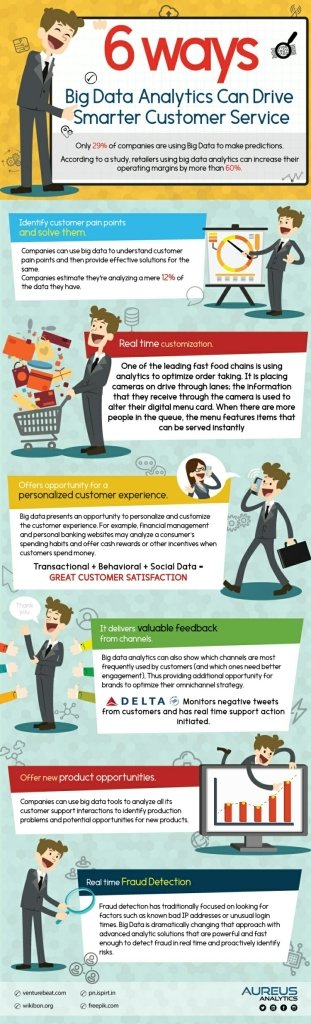 6 Ways #BigData #Analytics Can Drive Smarter Customer Service <a href="/DataScienceCtrl/">Data Science Central</a> bit.ly/2d7v3WX #datascience