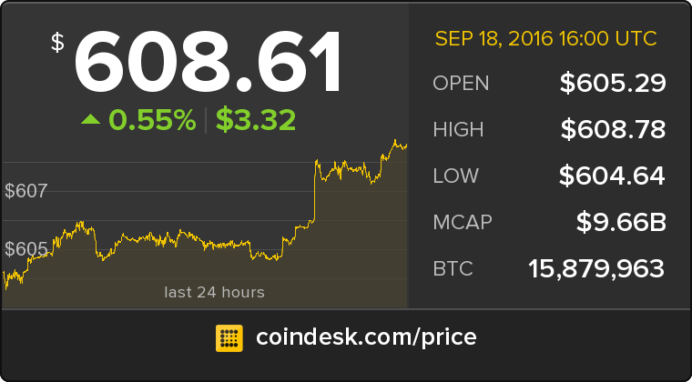 CoinDesk tweet media