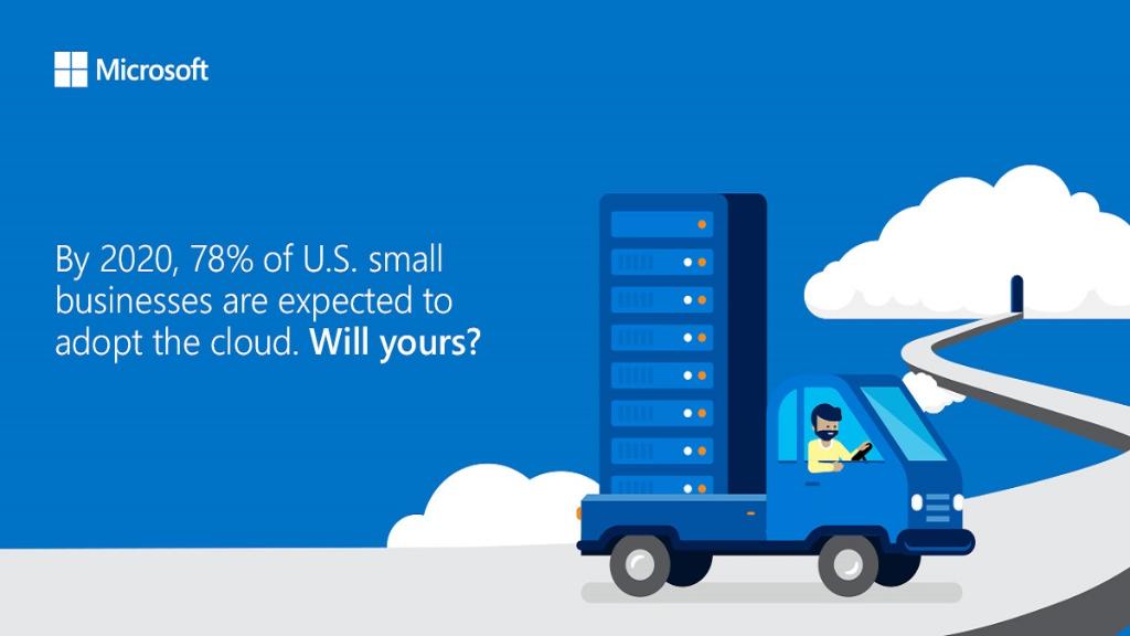 MSFT_Business's tweet photo. 78% of #small businesses will be in the #cloud by 2020. Will yours? https://t.co/QV728EgcKN https://t.co/jRmtRZuASv