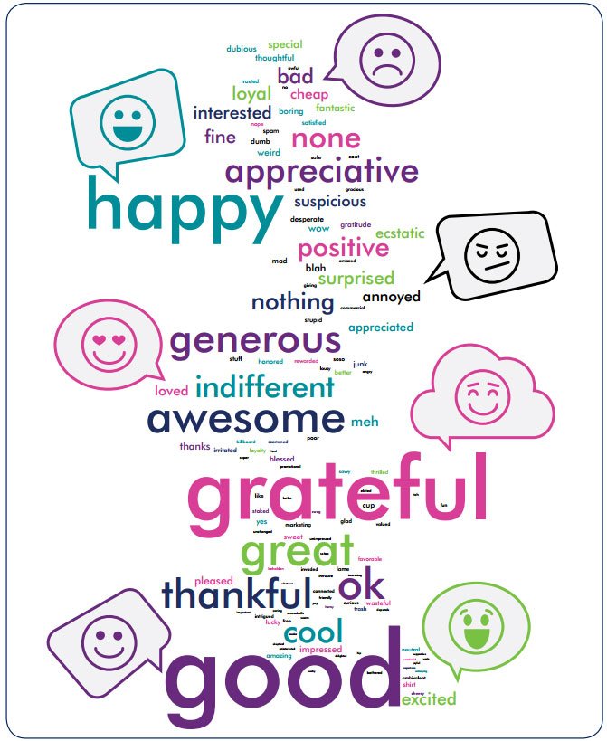 asicentral's tweet image. How people generally feel when they receive #PromoProducts